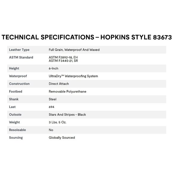 Red Wing Irish Setter Hopkins Brown Waterproof Leather Safety Toe Boot Sz 10 NEW - Picture 10 of 13